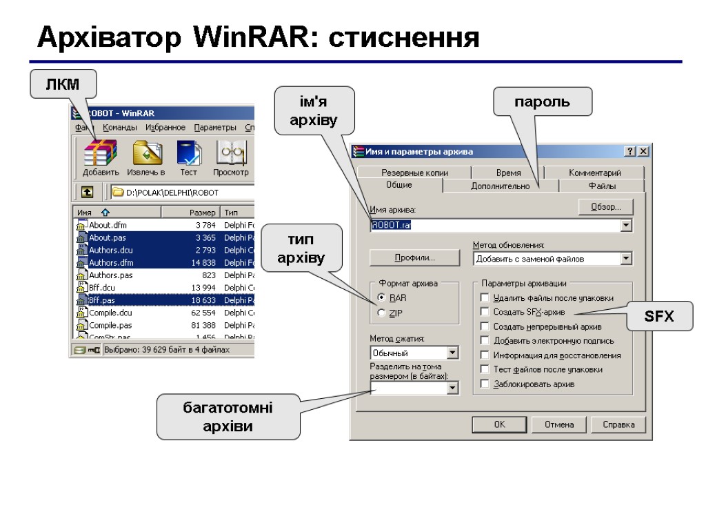 Архіватор WinRAR: стиснення ЛКМ тип архіву SFX багатотомні архіви пароль ім'я архіву